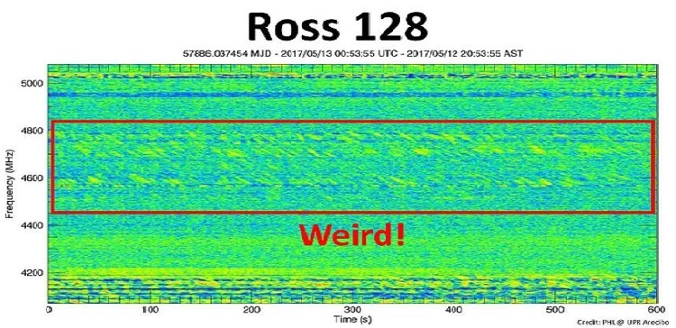 Picture 2 of Find out the source of strange signals from red dwarfs