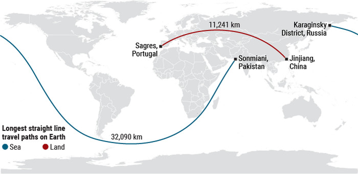 Picture 1 of Find the longest sea in a straight line