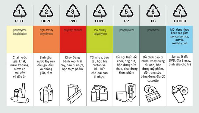 Picture 1 of Finding a new polymer can solve the plastic waste crisis