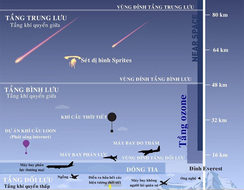 Picture 1 of First discovered ammonia gas in the troposphere