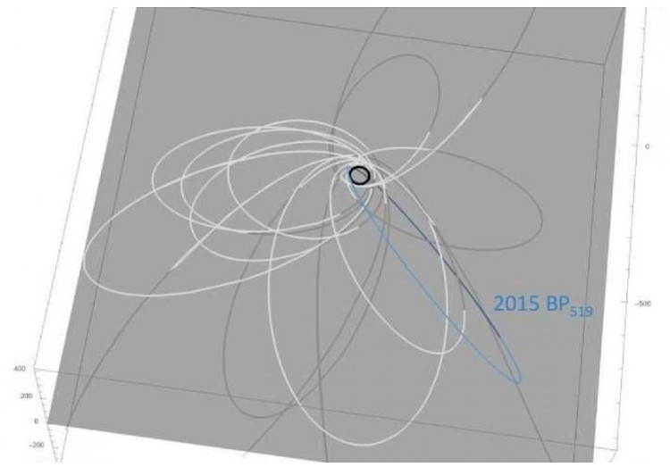 Picture 1 of Fluttering new evidence of the existence of the 9th planet