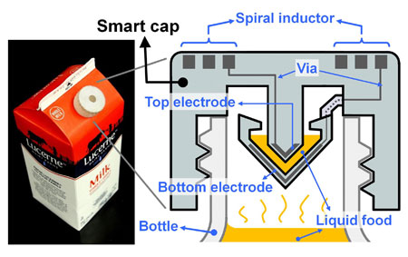 Picture 2 of Food safety warning for users thanks to smart bottle caps