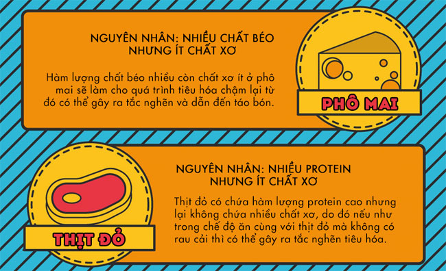 Picture 12 of Foods that promote or prevent outside travel