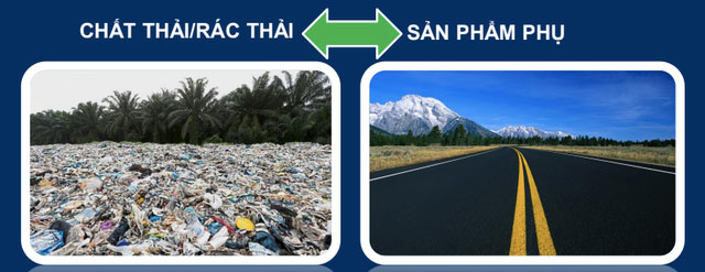 Picture 1 of For the first time Vietnam built roads from plastic waste