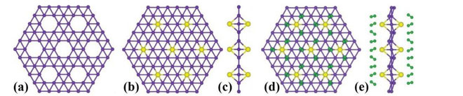 Picture 2 of Forget graphene, borophene is the magic material of the future