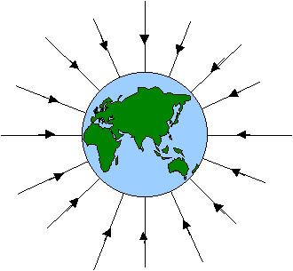 Picture 4 of Found a way to detect large earthquakes early by ... gravity waves