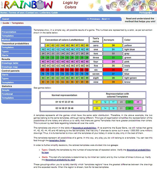 Picture 1 of Found a way to predict the winning jackpot numbers?