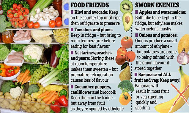 Picture 2 of Fruits and vegetables cannot be stored together