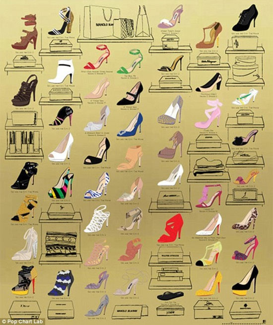 Picture 12 of Fun unexpected fact about shoes you may not know yet