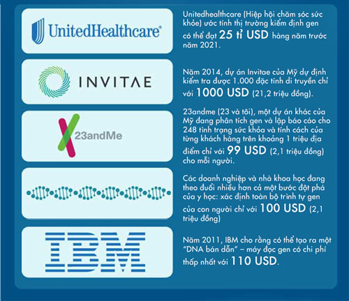 Picture 2 of Future breakthroughs