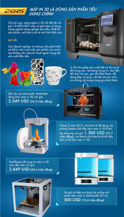 Picture 3 of Future breakthroughs