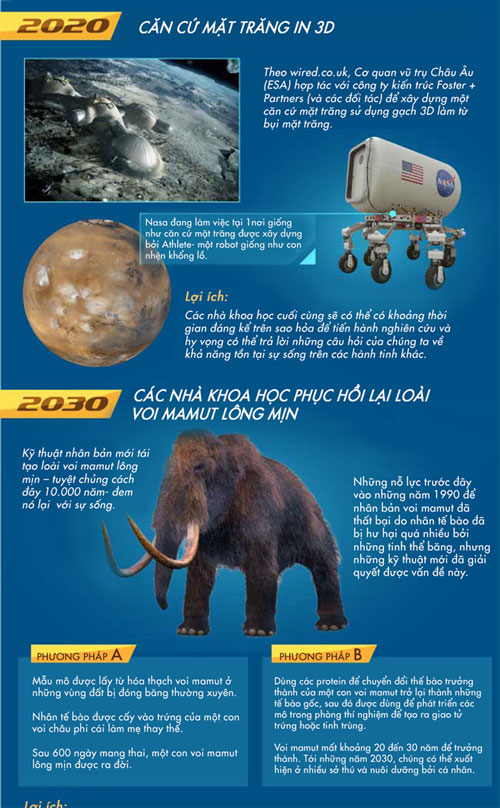Picture 7 of Future breakthroughs