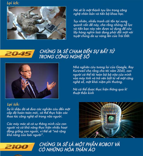 Picture 8 of Future breakthroughs