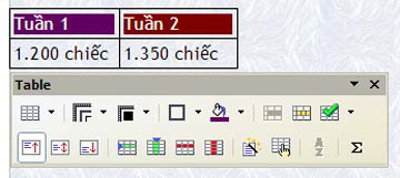 Picture 5 of Get familiar with the OpenOffice editing program