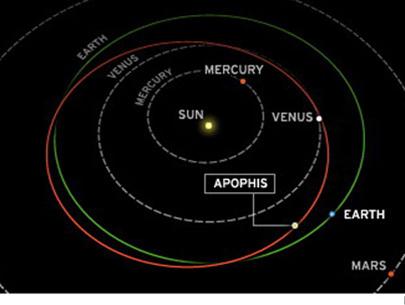 Picture 2 of 'Global killer' Where will Apophis target?