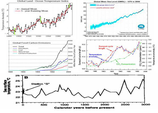Picture 2 of Global warming and cosmic rays