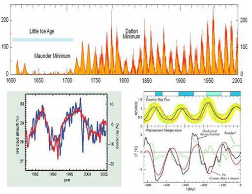 Picture 3 of Global warming and cosmic rays