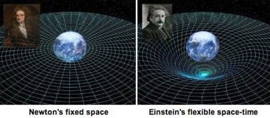 Picture 7 of Gravity, gravity and things we still think