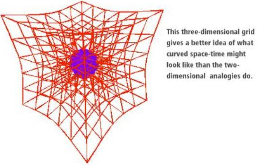 Picture 8 of Gravity, gravity and things we still think