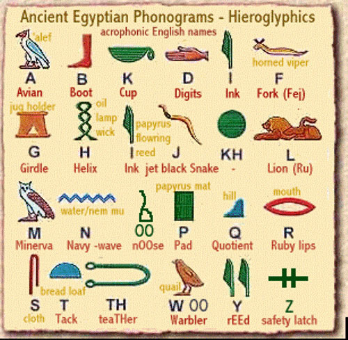 Picture 3 of Great inventions of ancient Egypt