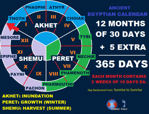 Picture 5 of Great inventions of ancient Egypt