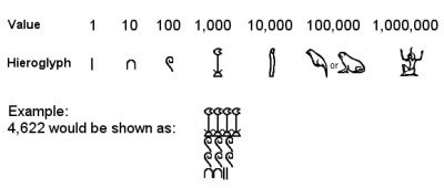 Picture 7 of Great inventions of ancient Egypt