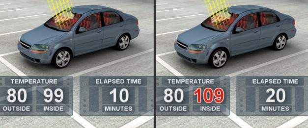 Picture 1 of Great way to cool cars 60 degrees after only 30 seconds
