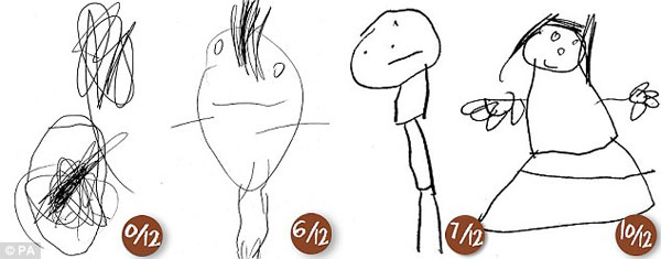 Picture 1 of Guess the intelligence of children through drawing at 4 years old
