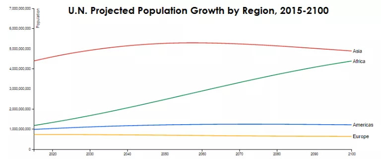Picture 7 of Half the world's population lives on 1% of the Earth
