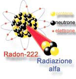 Picture 2 of Hanoi: Radon toxic gas?