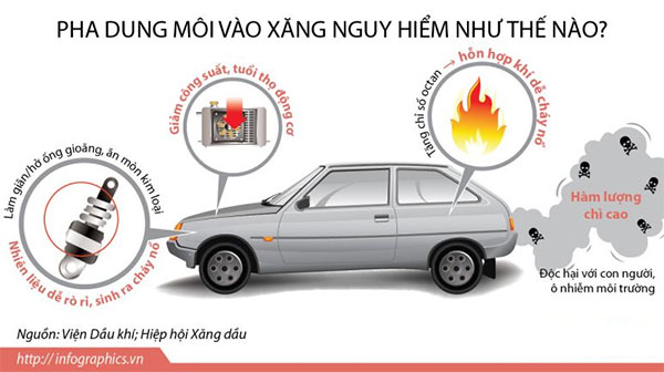 Picture 2 of Hazards when using must be fake petrol, poor quality