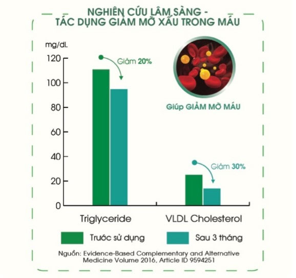 Picture 2 of Healing effects of Korean red pine oil
