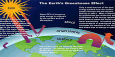 Picture 1 of High-tech companies reduce emissions