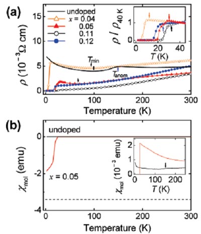 Picture 2 of High-temperature superconducting materials based on iron