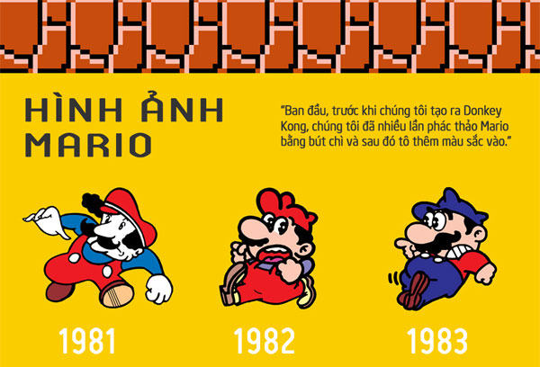 Picture 5 of History and evolution of Mario games