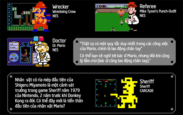 Picture 8 of History and evolution of Mario games