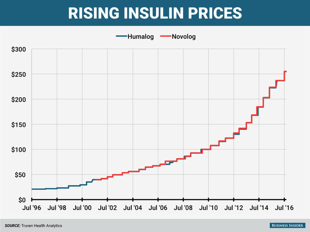 Picture 8 of History of nearly 100 of insulin - the source of life for people with diabetes