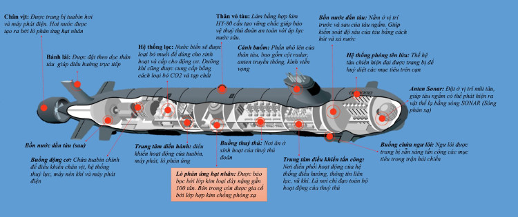 Picture 3 of History of the formation of nuclear submarines