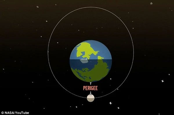 Picture 2 of Hot: Waiting for the phenomenon 'Super blood moon' first appeared for 30 years
