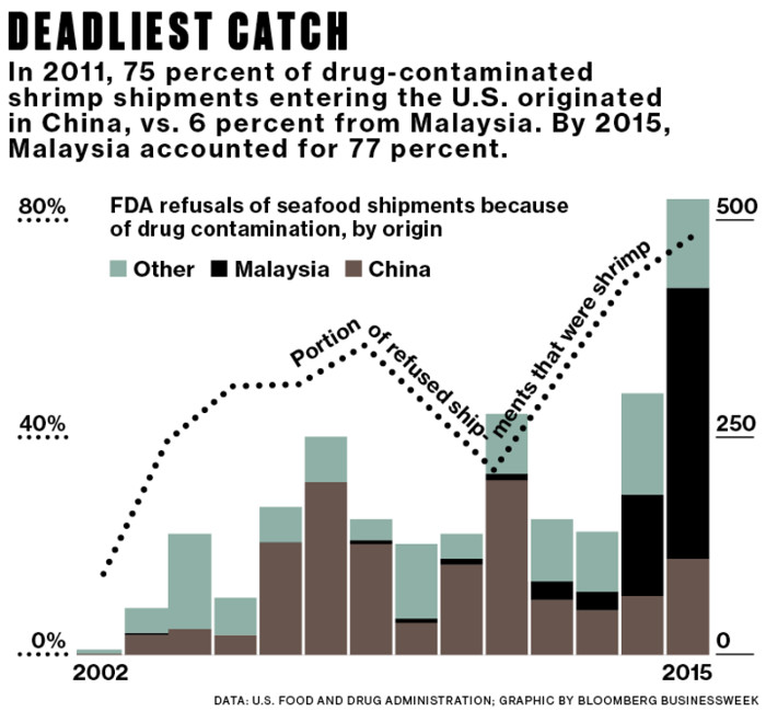 Picture 5 of How are Chinese people taking the world from the dining table to the graveyard?