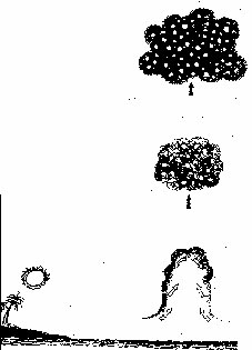 Picture 1 of How are clouds formed?