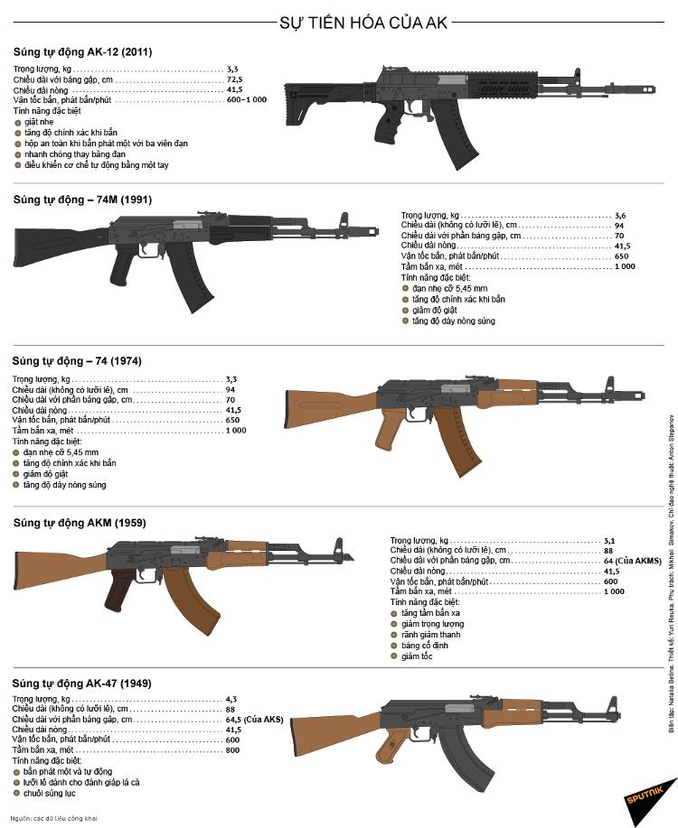 how-dangerous-is-russia-s-infamous-ak-submachine-gun