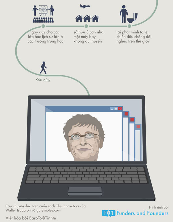 Picture 5 of How did Bill Gates start - The founder of Microsoft