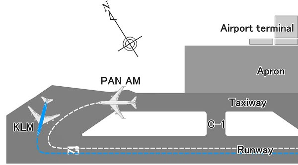 Picture 3 of How do airlines compensate victims?