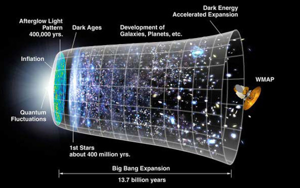 Picture 4 of How do we know if we live in 'multiverse'?