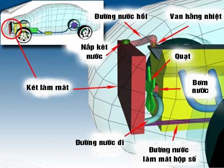 Picture 14 of How does an automobile engine work?
