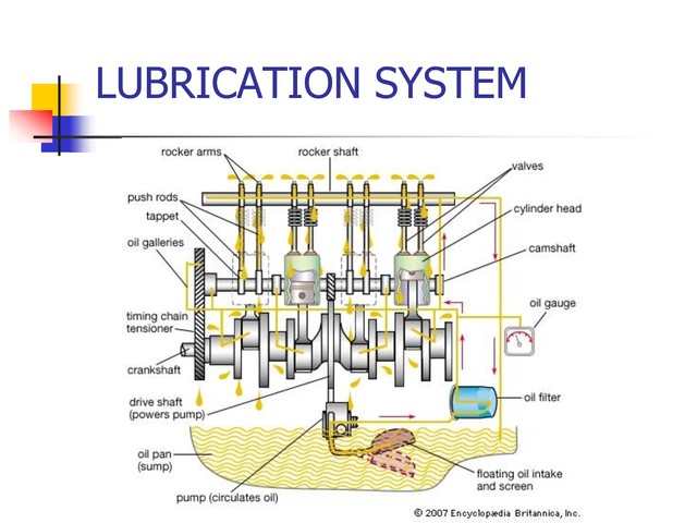 Picture 17 of How does an automobile engine work?