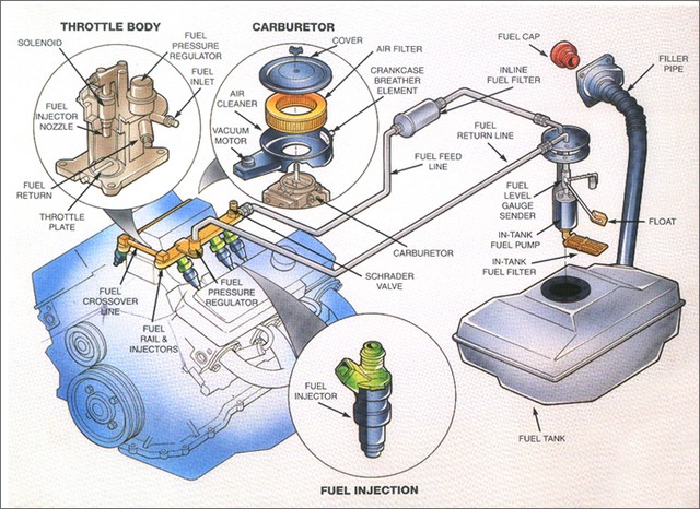 Picture 18 of How does an automobile engine work?