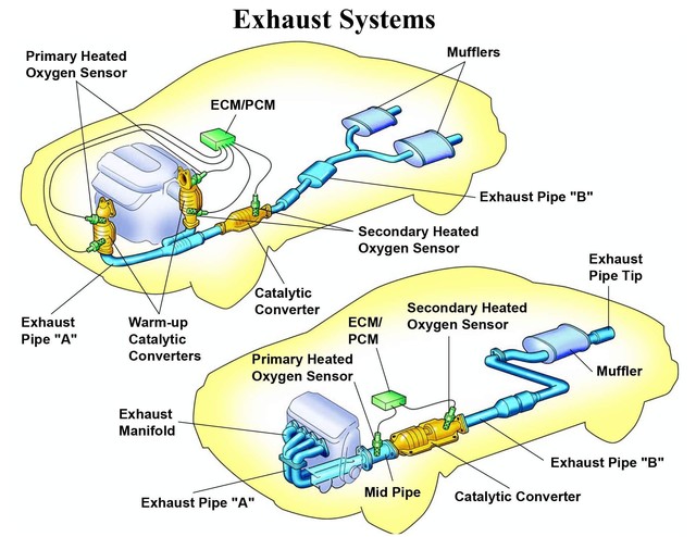 Picture 20 of How does an automobile engine work?