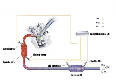 Picture 21 of How does an automobile engine work?